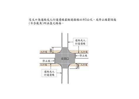 車道出入口高度|市區道路及附屬工程設計標準